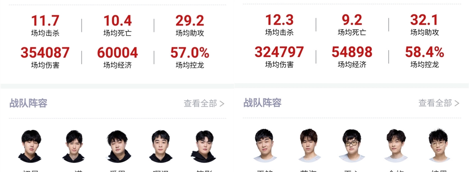 传闻：dev1ce即将加入 100 Thieves